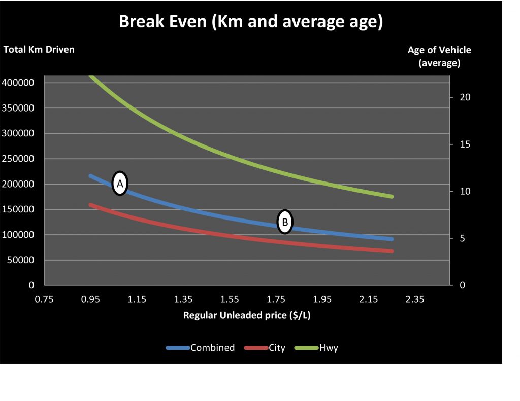 Hybrid Car Blog Post Recovered Figures2-2