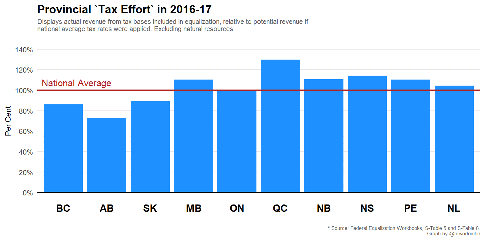 Unpacking Canada’s Equalization Payments for 201819 The School of